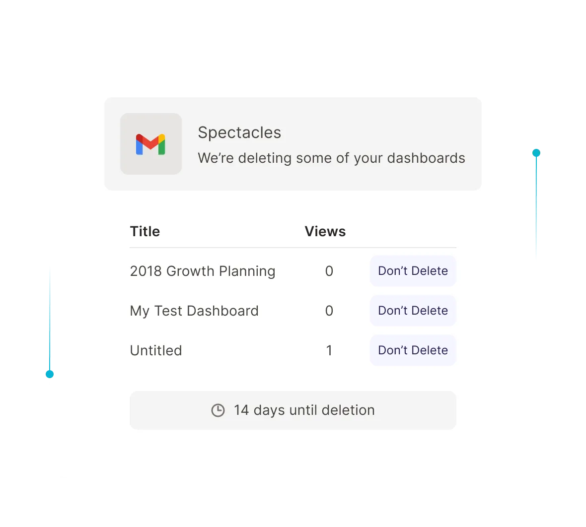 Spectacles Content Management tool, sent email notification about deleting content