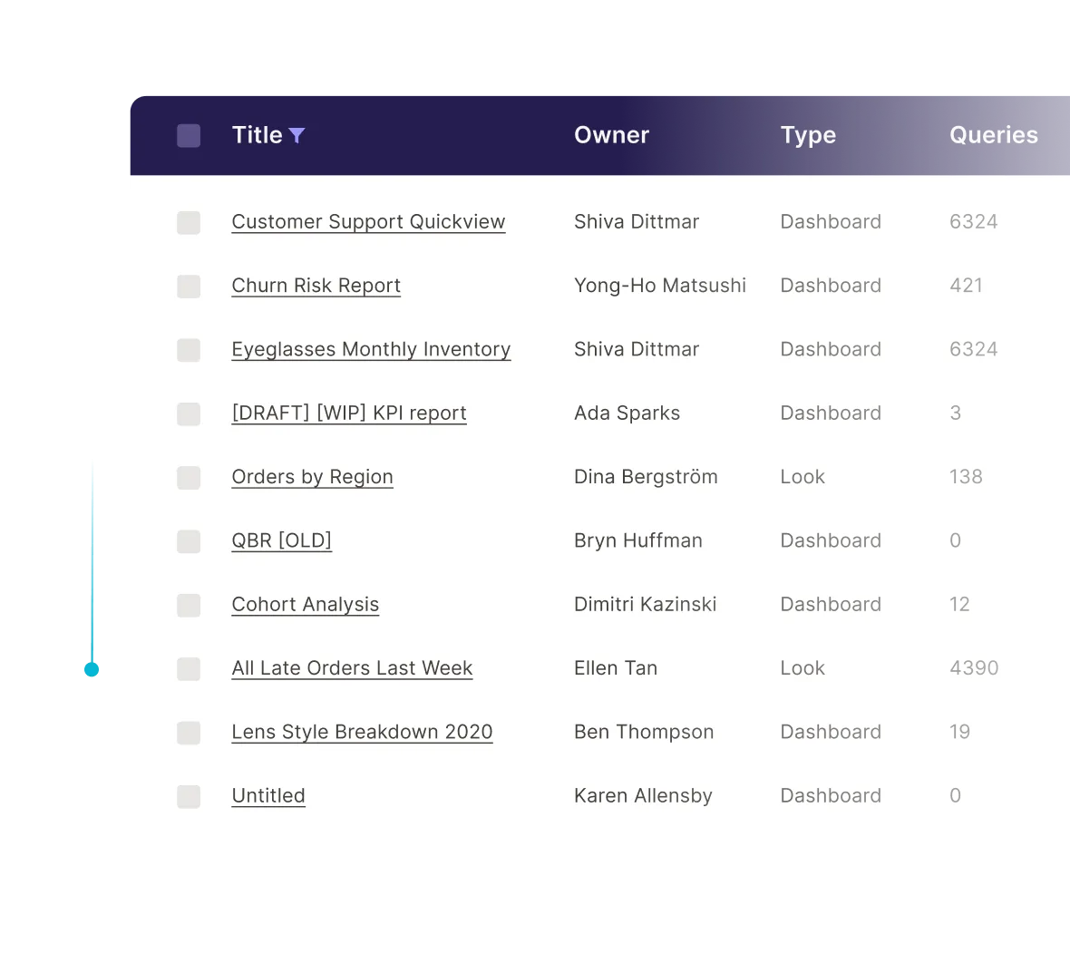 Spectacles Content Management tool, dashboard showing all content